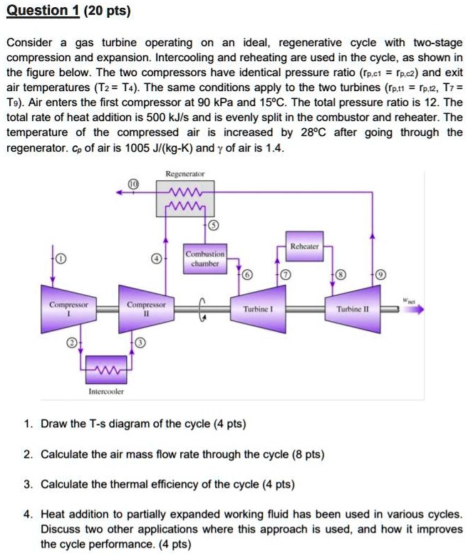 SOLVED Consider a gas turbine operating on an ideal, regenerative
