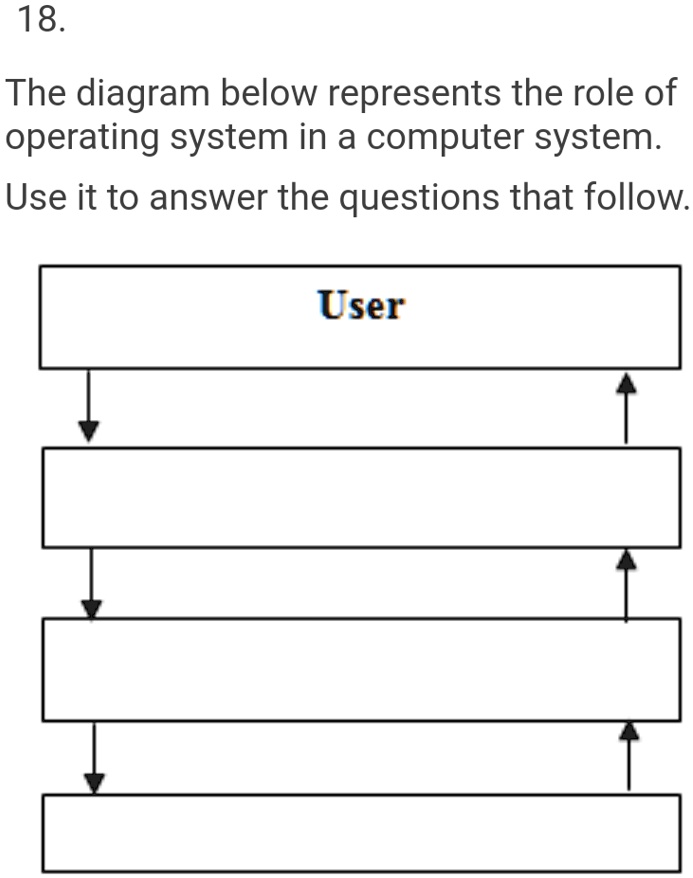 SOLVED: a) State the three basic types of program control structures ...