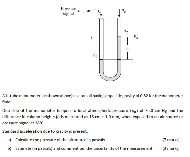 SOLVED Pressure signal A Utube manometer (as shown above) uses an oil