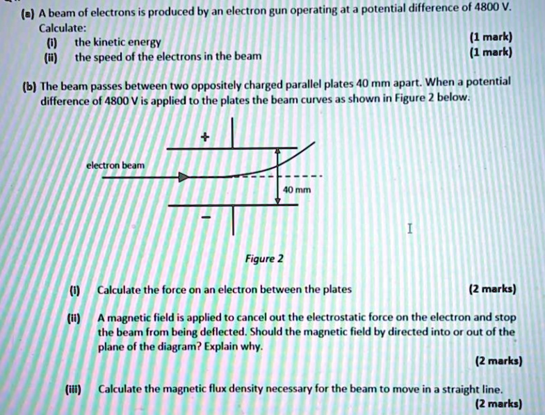 e a beam of electrons is produced by an electron gun operating at ...