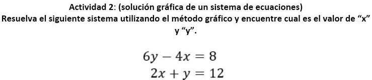 6y 4x 8 2x y 12 metodo grafico