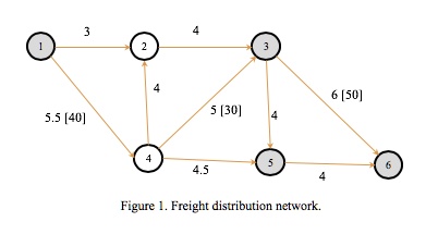 SOLVED: Consider the freight distribution network with unidirectional ...