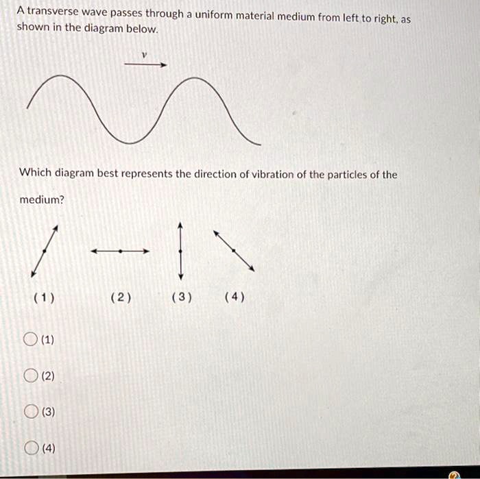 solved-a-transverse-wave-passes-through-a-uniform-material-medium-from