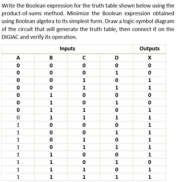 SOLVED: Write the Boolean expression for the truth table shown below ...