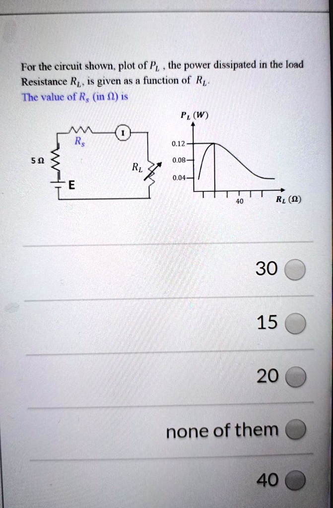 For the circuit shown. plot of P the power dissipated… SolvedLib