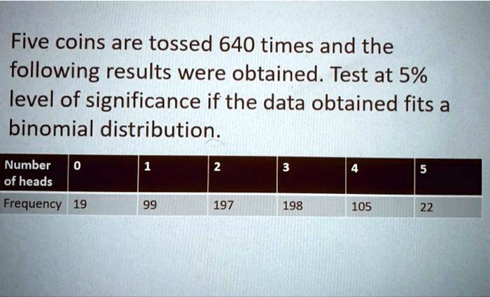 five coins are tossed 640 times and the following results were ...