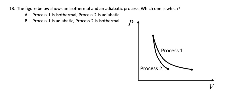 SOLVED: The figure below shows an isothermal and an adiabatic process ...