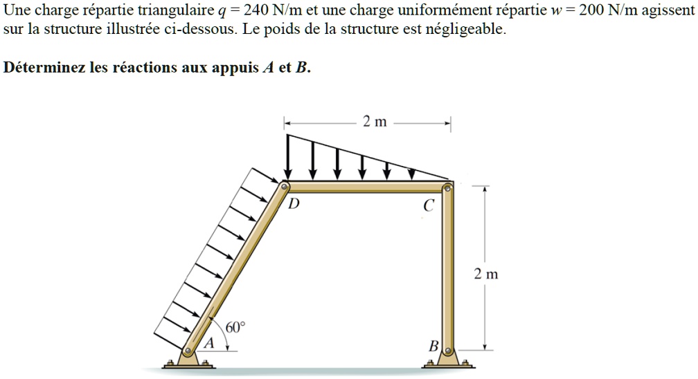 SOLVED: A triangular distributed load q = 240 N/m and a uniformly ...