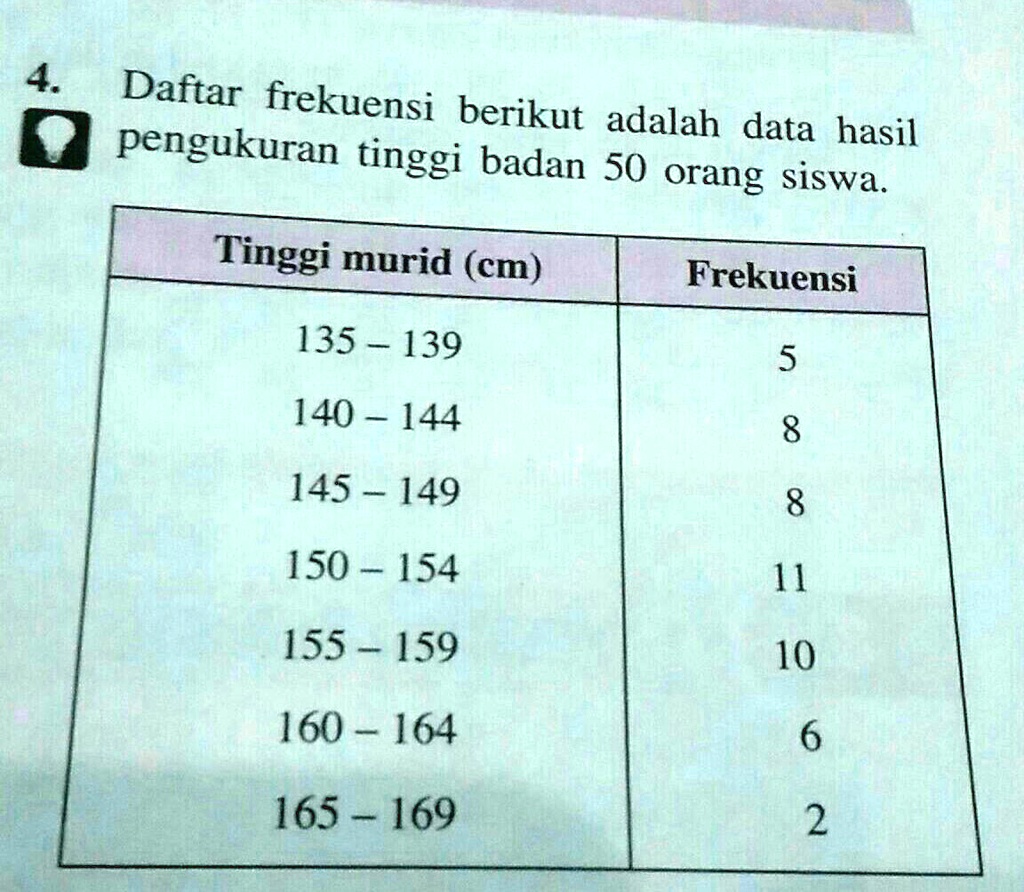 SOLVED: Daftar Frekuensi Berikut Adalah Data Hasil Pengukuran Tinggi ...