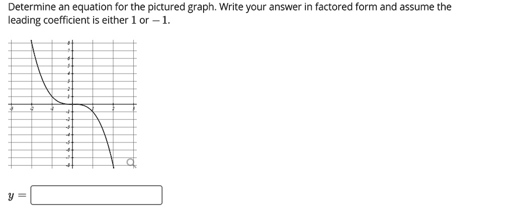 SOLVED: Determine an equation for the pictured graph. Write your answer ...