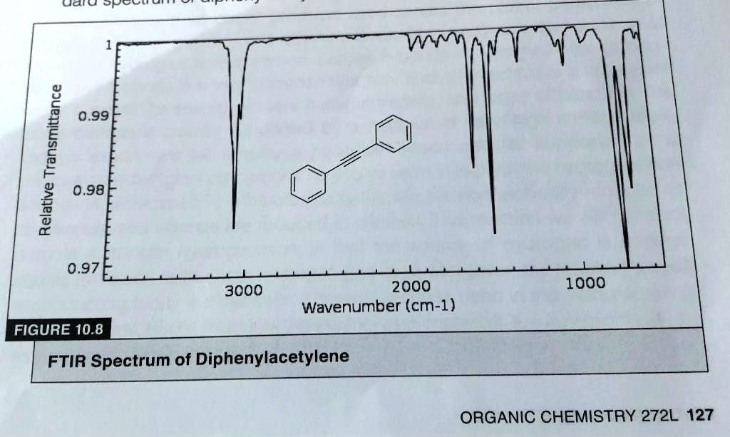 SOLVED Uaru Ppo 0.99 1.1 0.98 0.97 3000 2000 1000 Wavenumber (cmâ »Â¹