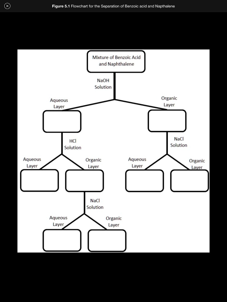 Solved Figure 51 Flowchart For The Separation Of Benzoic Acid And