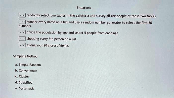 Situations
randomly select two tables in the cafeteria and survey all the people at those two tables
number every name on a list and use a random number generator to select the first 50
numbers
divide the population by age and select 5 people from each age
choosing every 5th person on a list
asking your 20 closest friends
Sampling Method
a. Simple Random
b. Convenience
c. Cluster
d. Stratified
e. Systematic