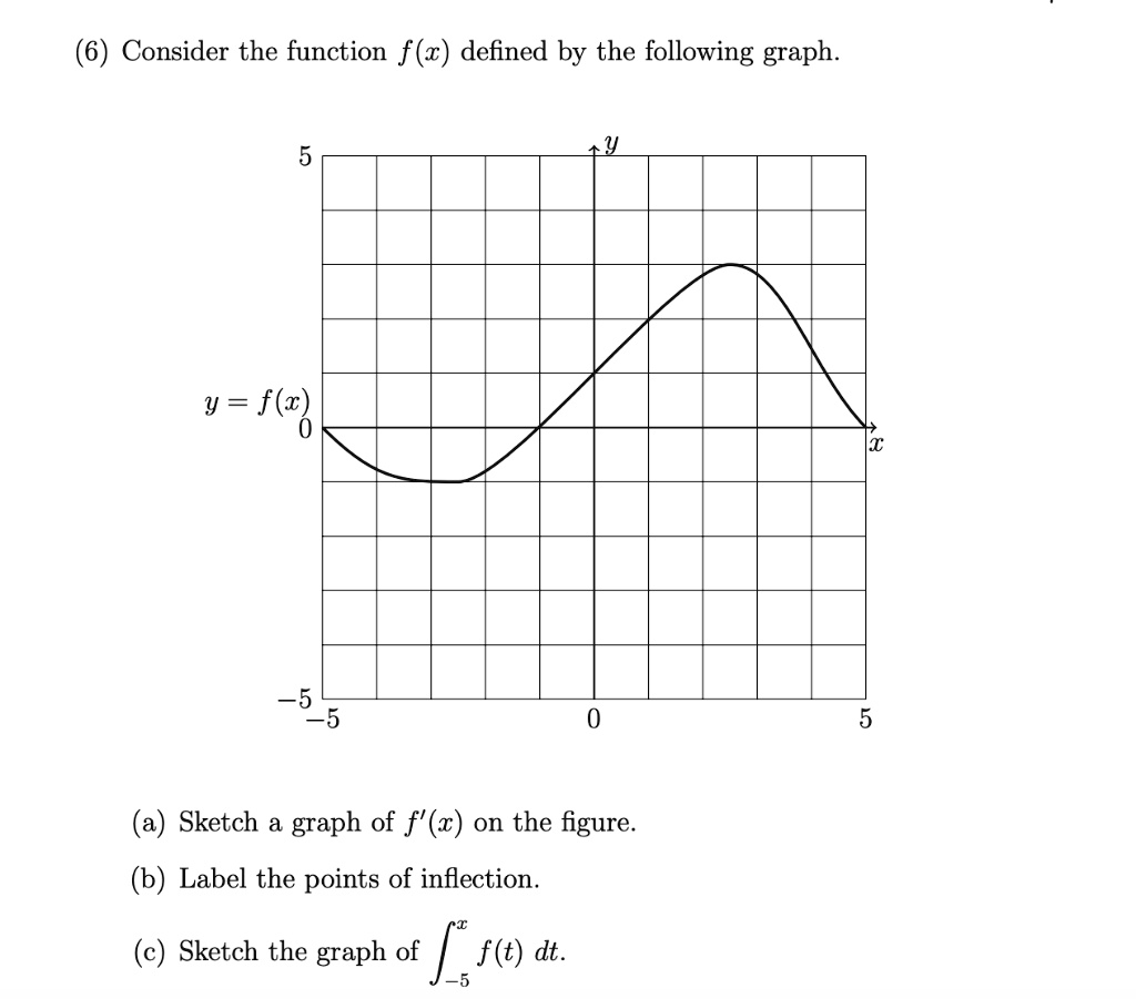6 consider the function fz defined by the following graph y f2b sketch ...