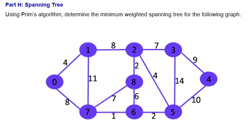 Part H: Spanning Tree Using Prim's algorithm, determine the minimum ...
