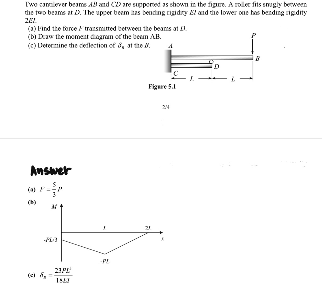 two cantilever beams ab and cd are supported as shown in the figure a ...