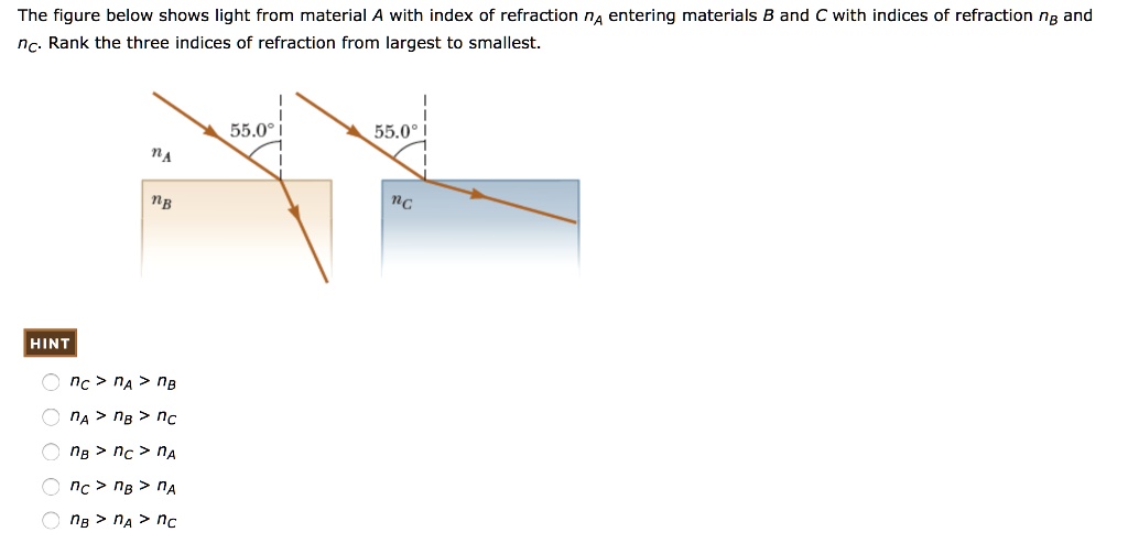 SOLVED The figure below shows light from material with index of refraction nA entering