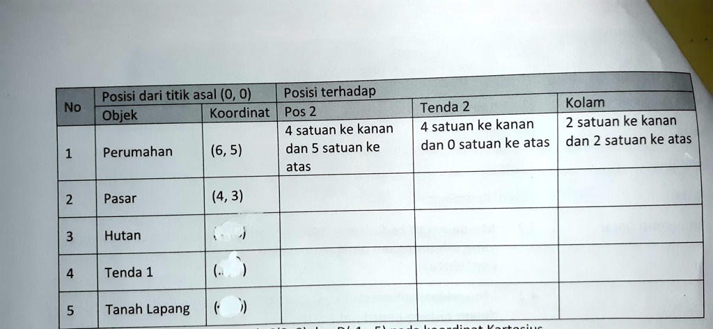 SOLVED: Aku ga ngerti caranya plis kak bantu:( Posisi dari titik asal ...