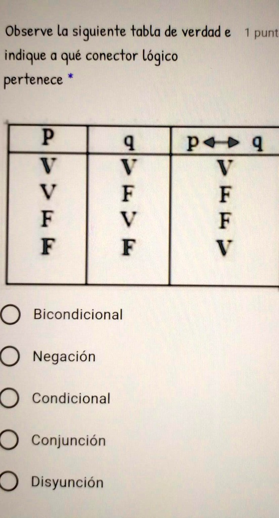 SOLVED a. bicondicional b. negacion c. condicional d. conjuncion e