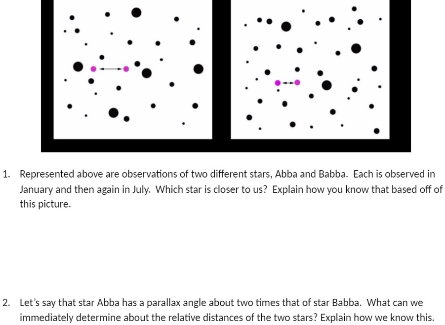 1. Represented above are observations of two different stars, Abba and Babba. Each is observed in
January and then again in July. Which star is closer to us? Explain how you know that based off of
this picture.
2. Let's say that star Abba has a parallax angle about two times that of star Babba. What can we
immediately determine about the relative distances of the two stars? Explain how we know this.