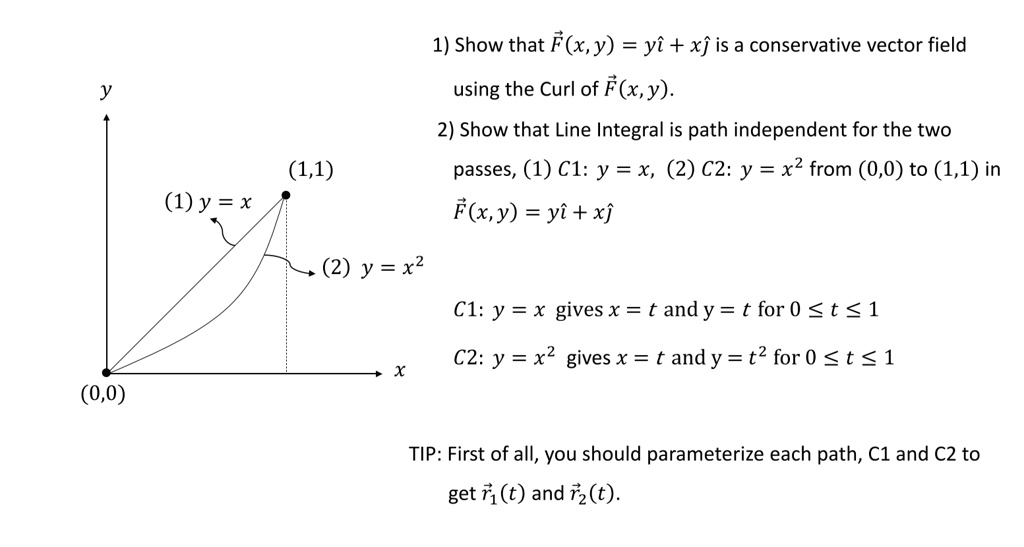 1) Show that ?F(x, y) = yî + x? is a conservative vector field using the Curl of ?F(x, y).
2) Show that Line Integral is path independent for the two passes, (1) C1: y = x, (2) C2: y = x^2 from (0,0) to (1,1) in ?F(x, y) = yî + x?

C1: y = x gives x = t and y = t for 0 ? t ? 1
C2: y = x^2 gives x = t and y = t^2 for 0 ? t ? 1

TIP: First of all, you should parameterize each path, C1 and C2 to get ?r1(t) and ?r2(t).