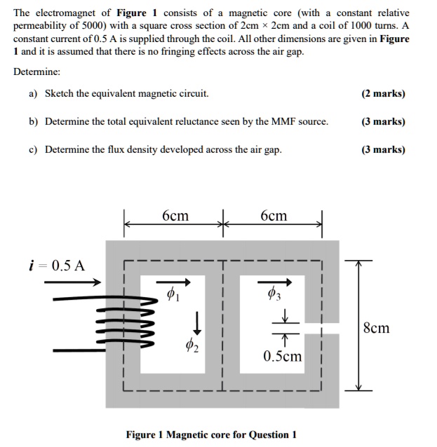 SOLVED: The Electromagnet Of Figure 1 Consists Of A Magnetic Core (with ...