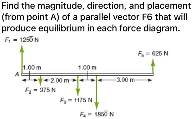 Find the magnitude, direction, and placement (from point A) of a parallel vector F6 that will produce equilibrium in each force diagram. F1 = 1250 N F5 = 625 N 1.00 m 1.00 m A 2.00 m 3.00 m F2 = 375 N F3 = 1175 N F4 = 1850 N