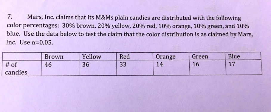 SOLVED: Mars, Inc: claims that its M Ms plain candies are