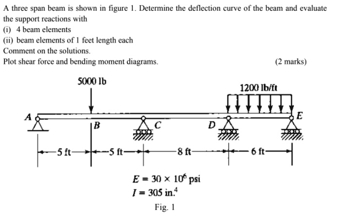 SOLVED: A three-span beam is shown in Figure 1. Determine the ...