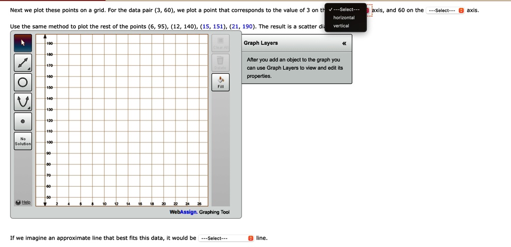 Next we plot these points on a grid. For the data pair (3, 60), we plot a point that corresponds to the value of 3 on the —Select— axis, and 60 on the —Select— axis.
Use the same method to plot the rest of the points (6, 95), (12, 140), (15, 151), (21, 190). The result is a scatter diagram.
If we imagine an approximate line that best fits this data, it would be —Select— line.