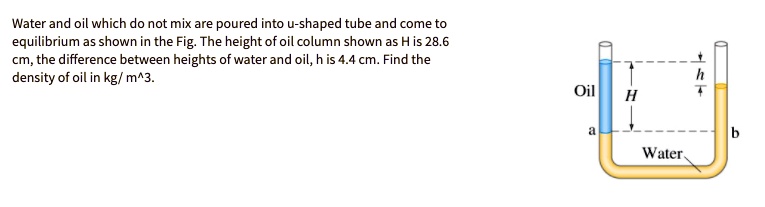 SOLVED: Water and oil which do not mix are poured into U-shaped tube ...