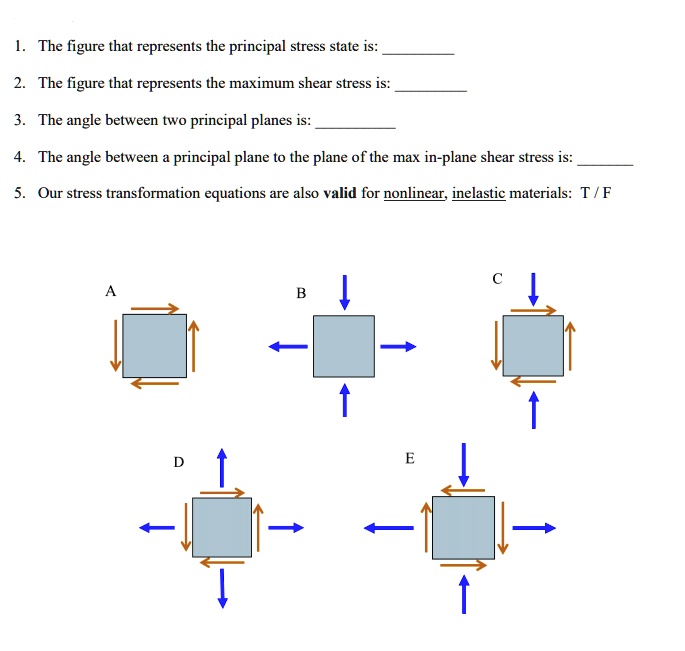 SOLVED 1. The figure that represents the principal stress state is 2