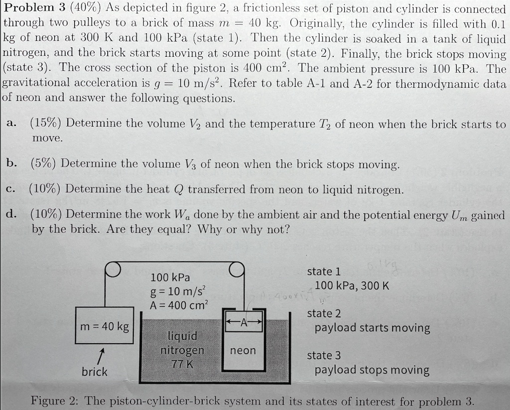 SOLVED Problem 3 (40) The PistonCylinderBrick System and