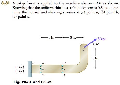 831 A 6 Kip Force Is Applied To The Machine Element Ab As Shown Knowing ...