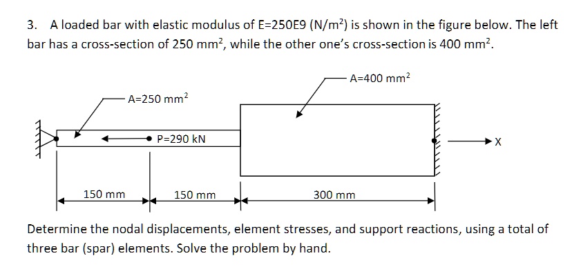 SOLVED: A loaded bar with an elastic modulus of E = 250E9 (N/m^2) is ...