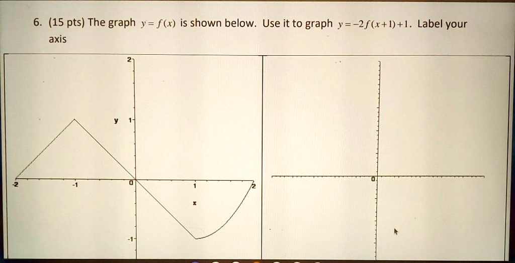 Solved 15 Pts The Graph Y F X Is Shown Below Use It To Graph Y 2f X L 1 Label Your Axis