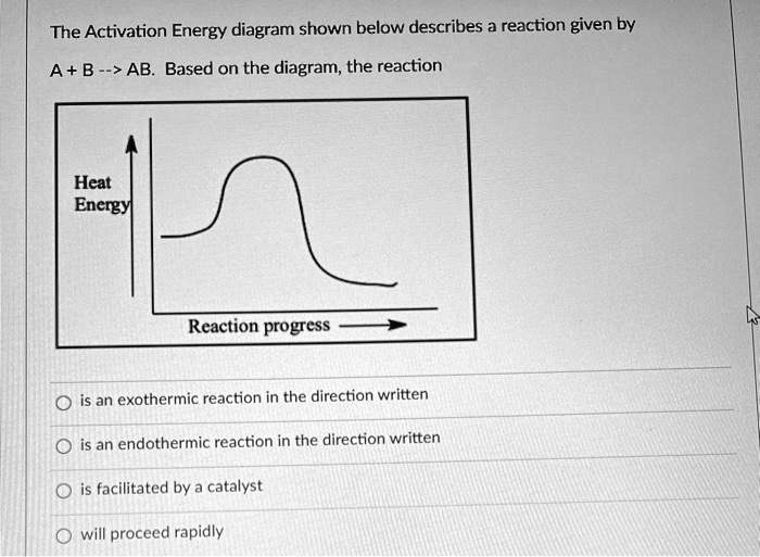 SOLVED The Activation Energy diagram shown below describes a reaction