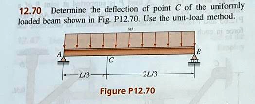 12.70 Determine the deflection of point C of the...