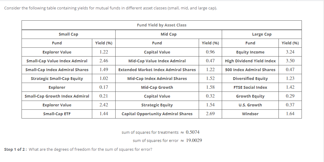 SOLVED: Consider the following table containing yields for mutual funds ...