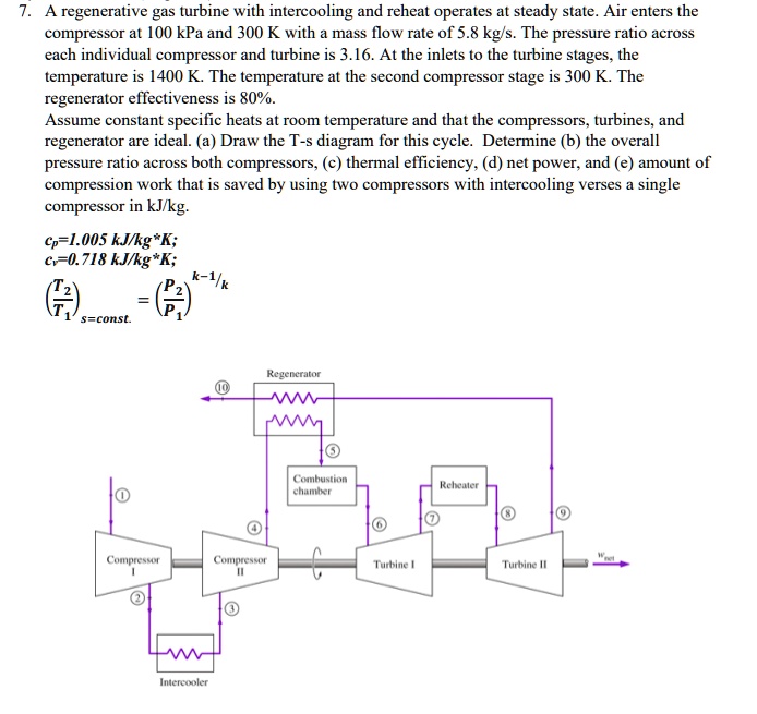 SOLVED A regenerative gas turbine with intercooling and reheat