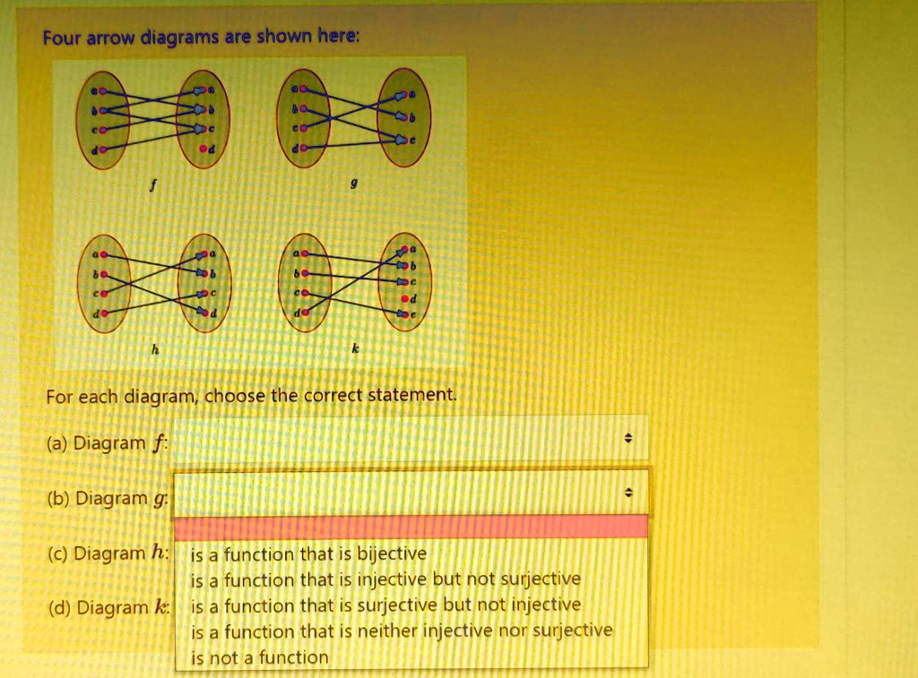 SOLVED: Four arrow diagrams are shown here: For each diagram; choose ...