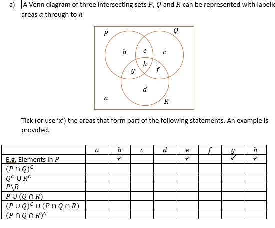 Venn Diagram Of Three Intersecting Sets P, Q And R Ca… - SolvedLib