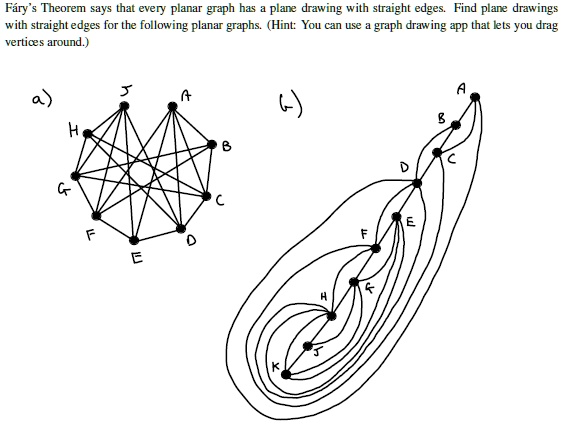 SOLVED: Fary's Theorem Says That Every Planar Graph Has A Plane Drawing ...