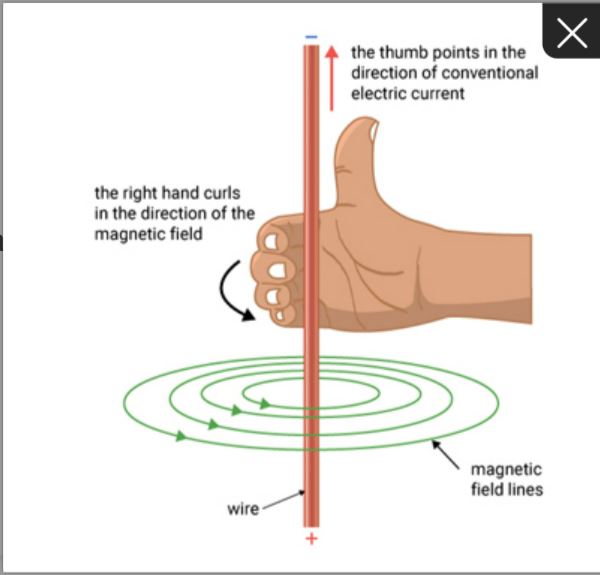 SOLVED: Explain this image please (the right hand rule)