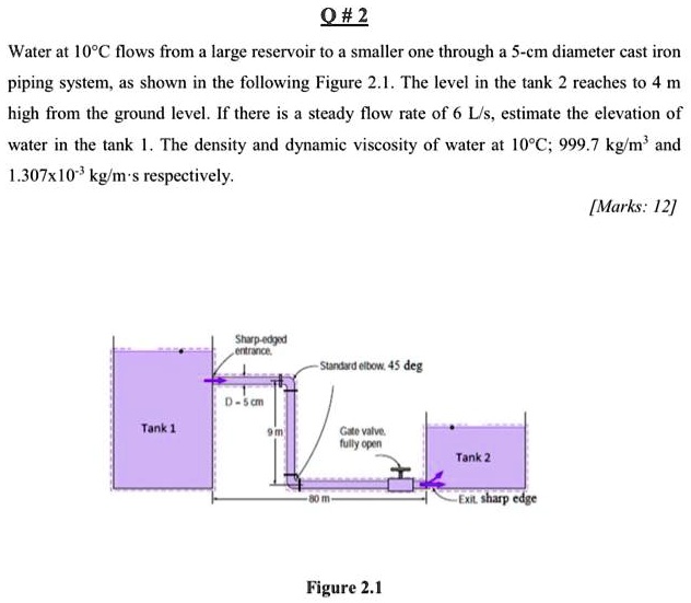 Water At 10Â°C Flows From A Large Reservoir To A Smaller One Through A ...