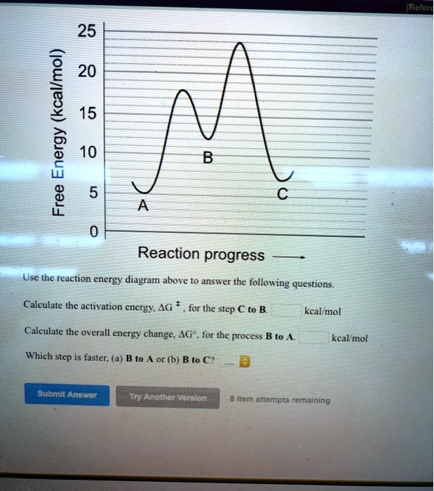 SOLVED: Reaction 25 20 1 15 E 10 2 5 0 Reaction Progress. Use The ...