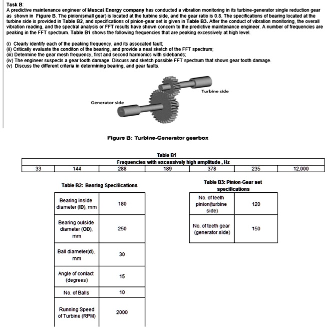 SOLVED Task B as shown in Figure B. The pinion small gear is located