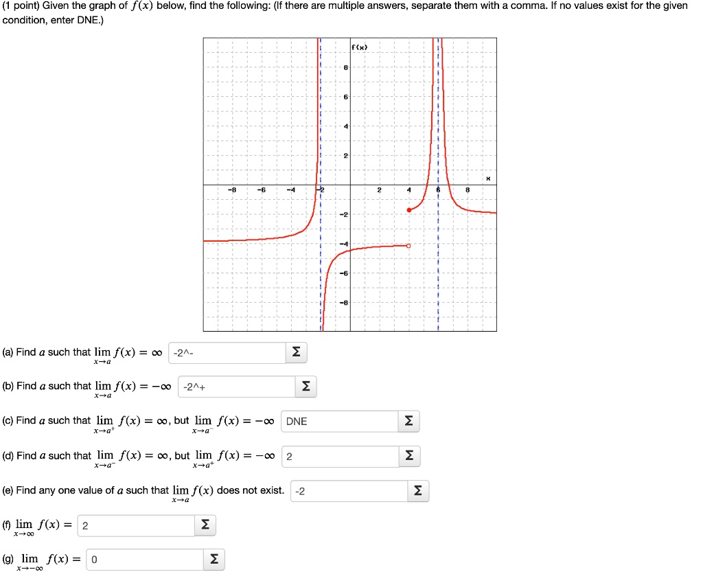 Solved Given The Graph Of Fx Below Find The Following If There Are Multiple Answers 8792