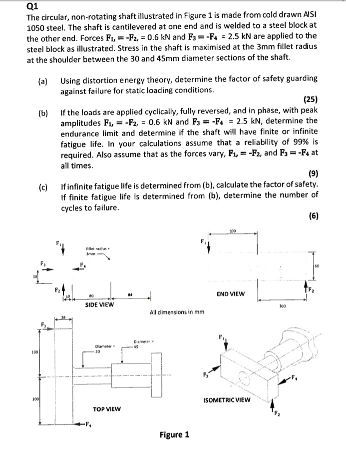 The circular, nonrotating shaft illustrated in Figure 1 is made from