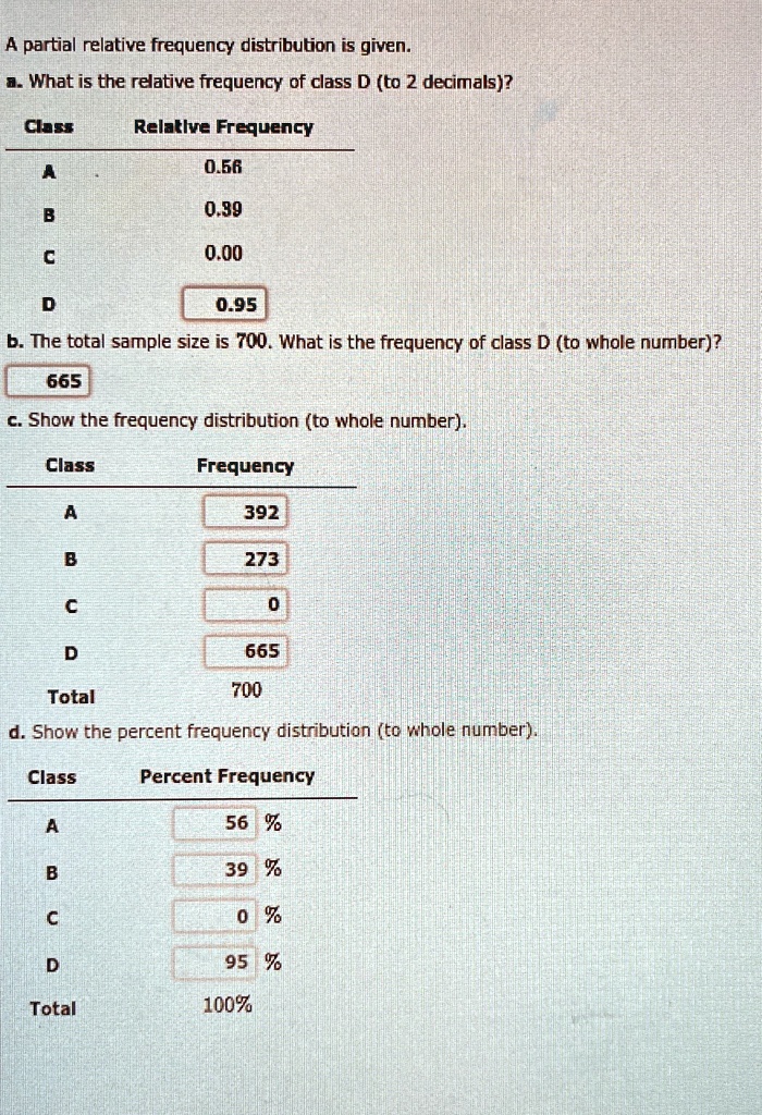 a partial relative frequency distribution is given a what is the relative frequency of class d to 2 decimals class relative frequency a 056 b 039 c 000 d 095 b the total sample size is 700 w 38429